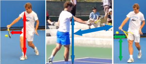 revers tennis une main point d'impact