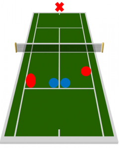 Schéma tactique tennis service