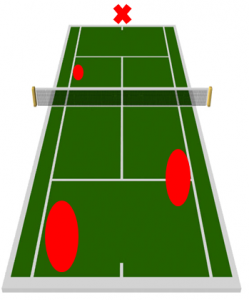 Schéma tactique tennis retour