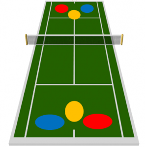 Schéma tactique tennis