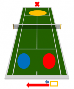 FDC favorable adversaire mal placé