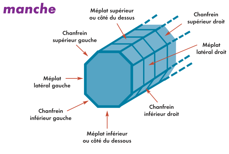 manche de raquette de tennis