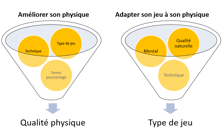 Comment être fort au tennis