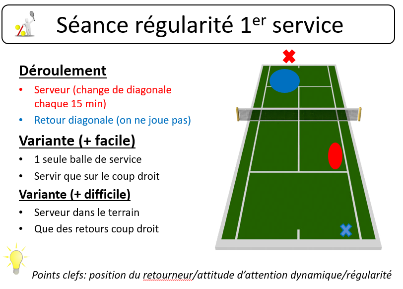 séance retour de service tennis