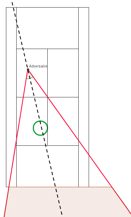 amorti tennis deplacement