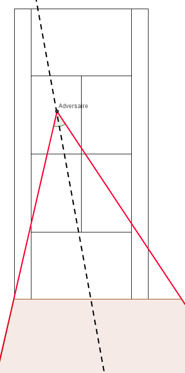 amorti tennis position