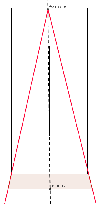 amorti tennis situation standard