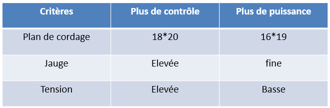 comment choisir sa raquette de tennis facilement