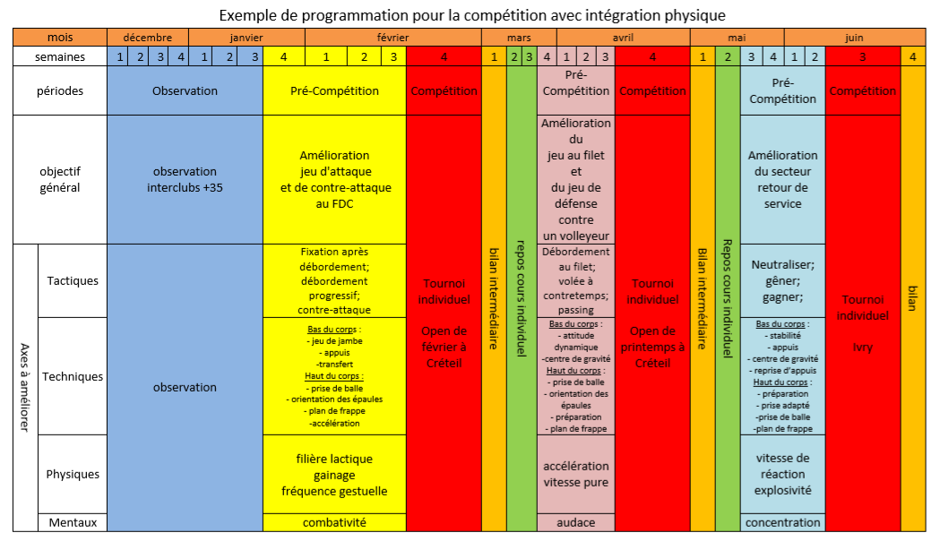 Preparation Physique Tennis Les Secrets D Une Bonne Programmation