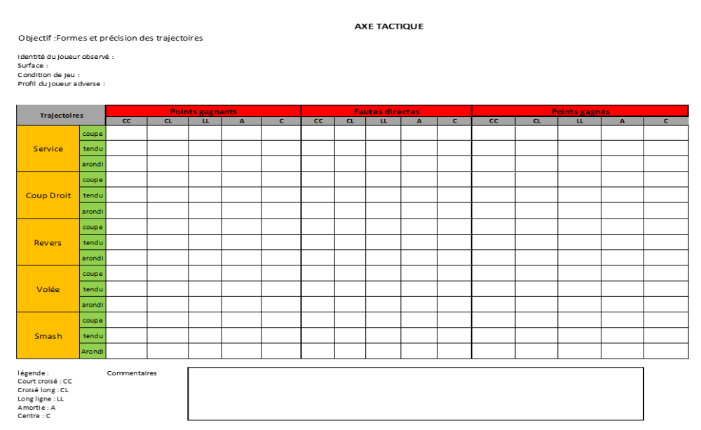 Fiche statistique tennis