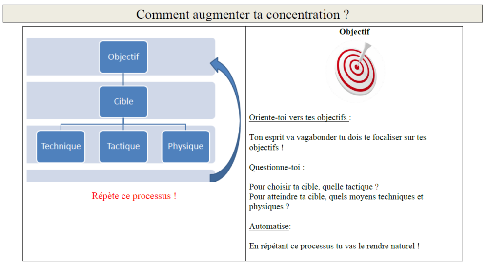 augmenter la concentration au tennis