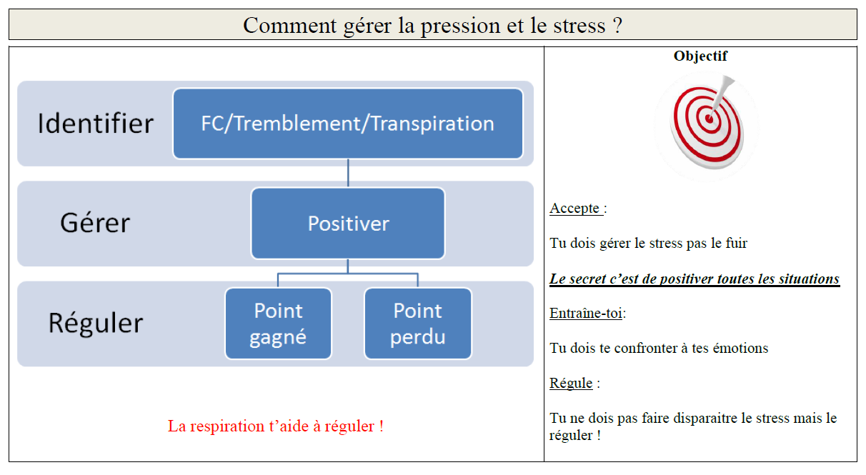 LA TECHNIQUE AU TENNIS] MON ENTRAINEUR PERSO : À QUOI SERT UN ANTI