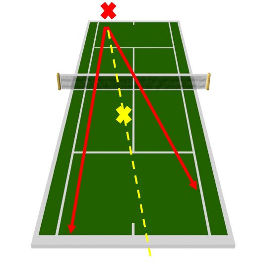 Theorie Des Angles Tennis Position Au Filet