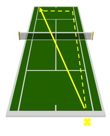 Théorème de Pythagore court de tennis