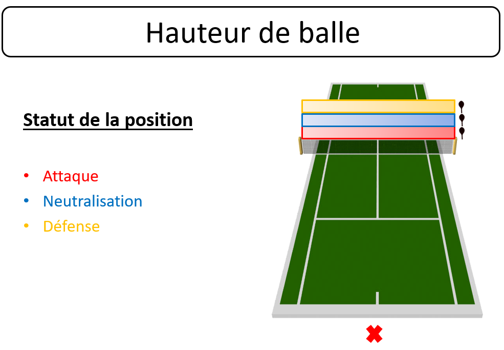 Tactique Tennis Fond De Court Hauteur De Balle