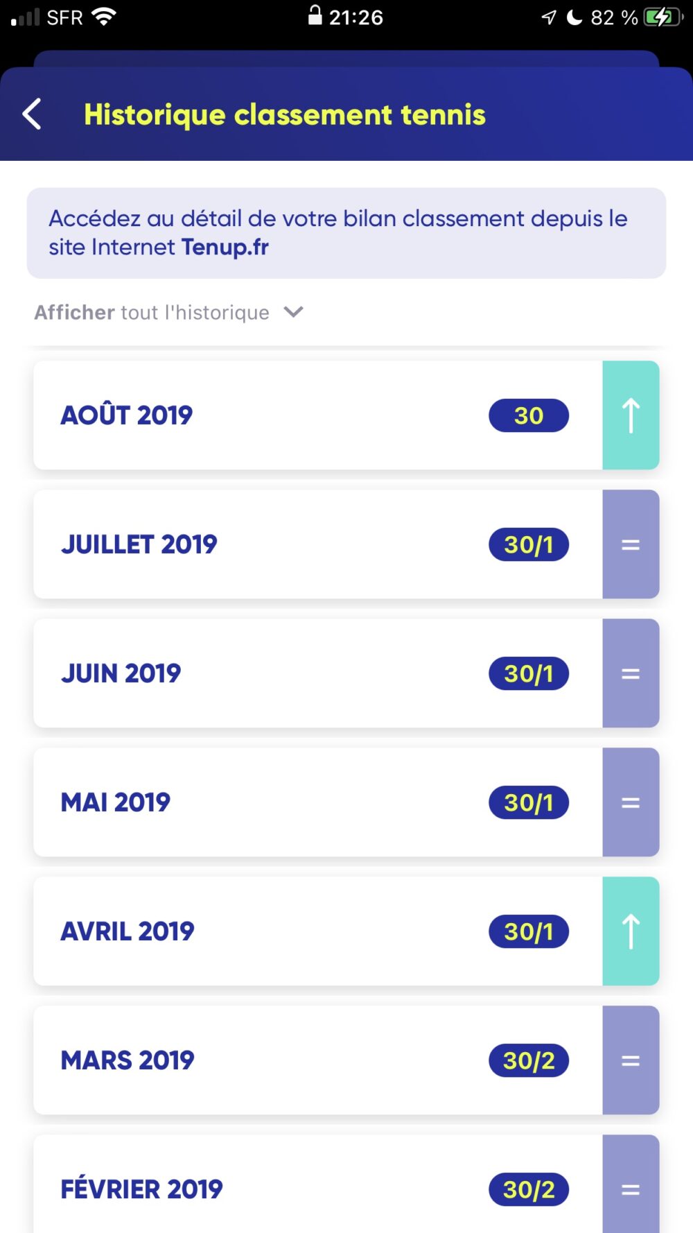 Demoustier Laurent Progression