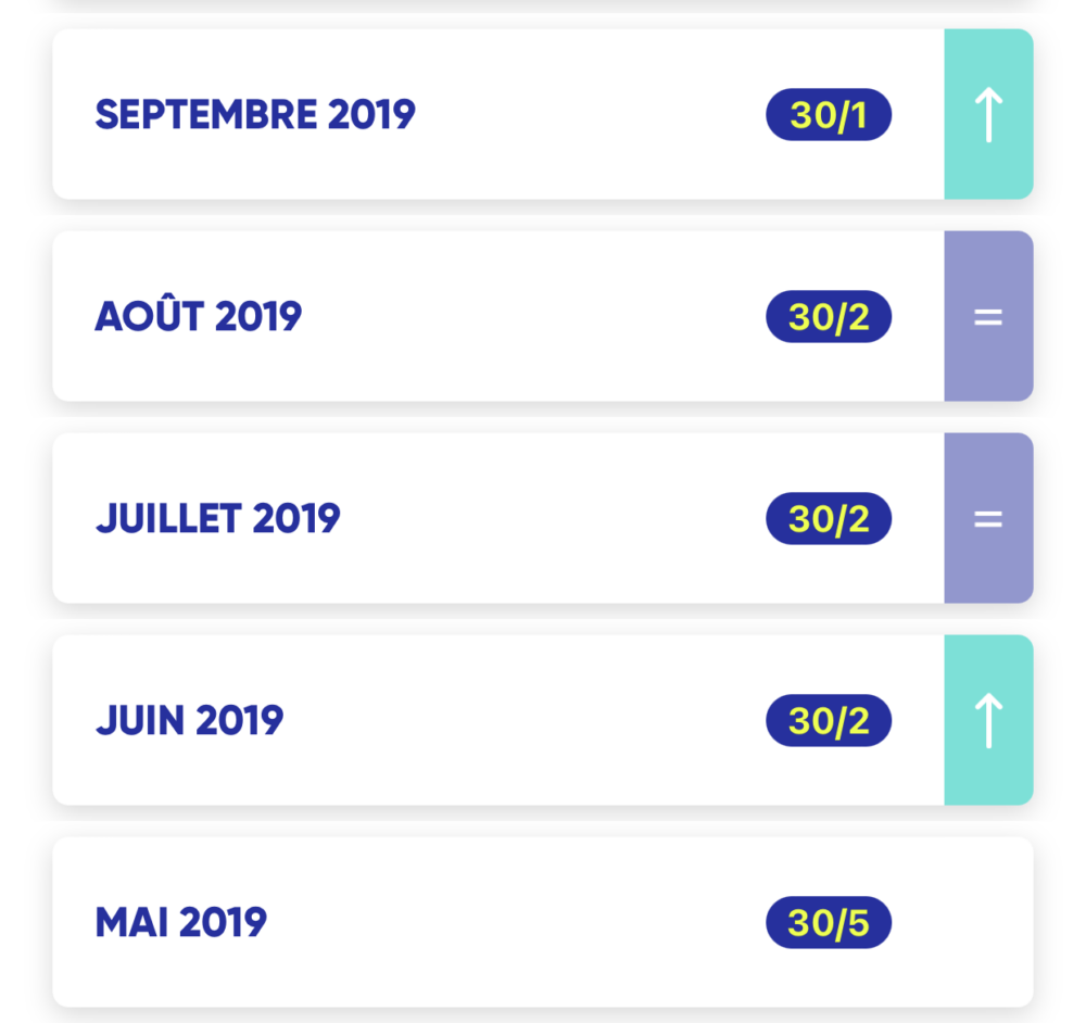 Nouveau Jonathan Progression