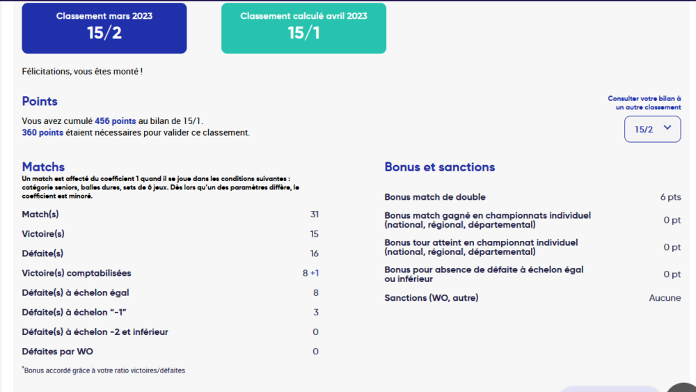 Exemple Calcul Classement Tennis